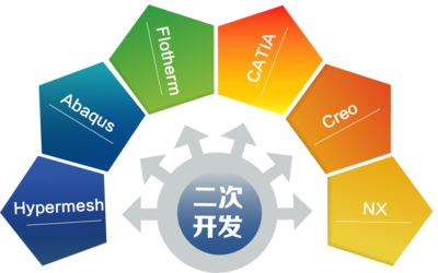 軟件二次開發(fā)服務(wù) 賦能企業(yè)數(shù)字化轉(zhuǎn)型的關(guān)鍵引擎