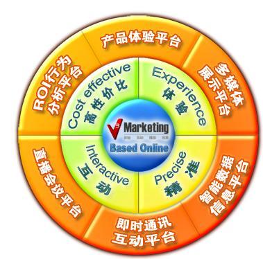 提升營銷投資回報(bào)率 兩岸首選在線體驗(yàn)式SaaS平臺(tái)