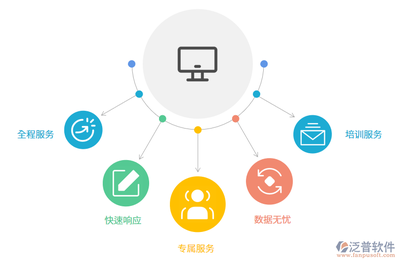 中醫藥科研項目管理系統的軟件服務