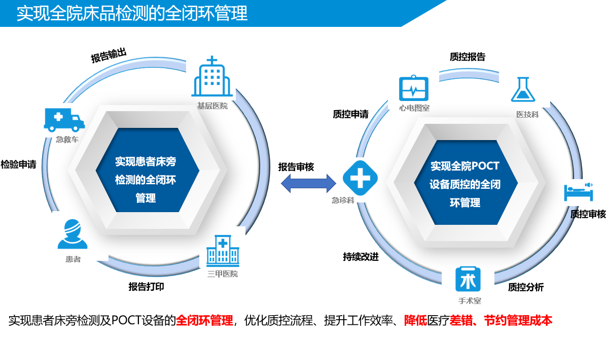 專業軟件服務全流程解決方案 從市場調研到產品交付
