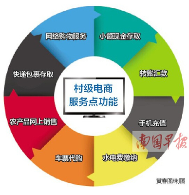 廣西加速推進電商進村 3年內建1萬個村級服務點，快遞鄉鎮全覆蓋