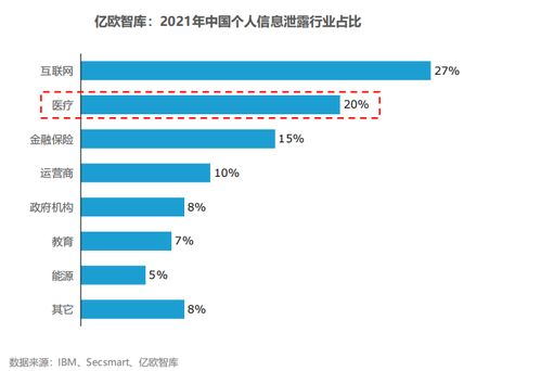 中國醫(yī)院信息與網(wǎng)絡安全發(fā)展現(xiàn)狀