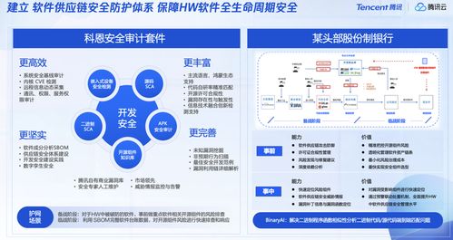 騰訊安全全面適配主流國產(chǎn)軟硬件生態(tài)系統(tǒng) 助力網(wǎng)絡與信息安全軟件開發(fā)融合發(fā)展